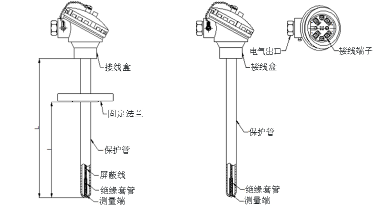 固定法蘭式熱電阻產(chǎn)品結(jié)構(gòu)