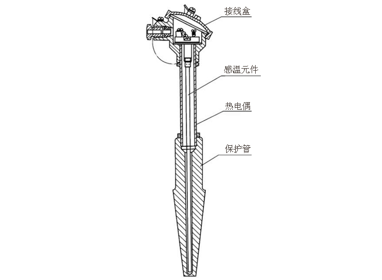 熱套式高溫高壓熱電偶產品結構