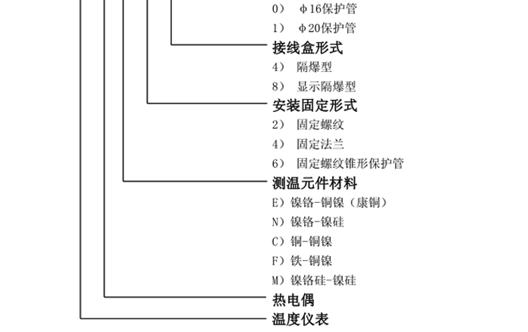 固定法蘭式鎧裝熱電偶選型