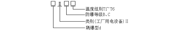 固定螺紋式鎧裝熱電偶防爆標(biāo)志