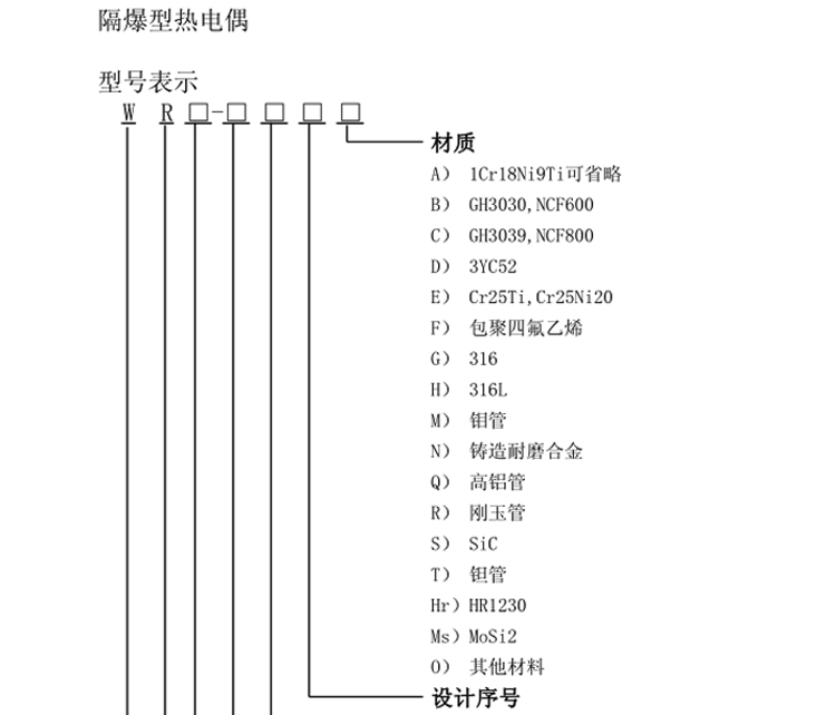 M33×2固定螺紋錐形保護管熱電偶選型