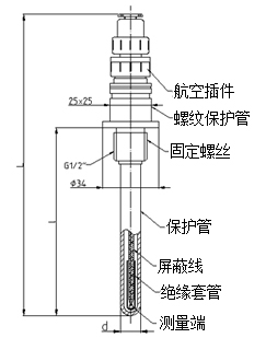 普通型熱電阻（固定螺紋式）型號(hào)規(guī)格