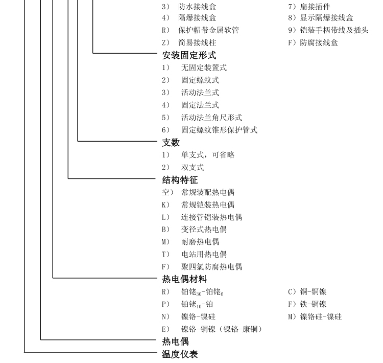 無(wú)固定裝置式（陶瓷保護(hù)管）熱電偶選型