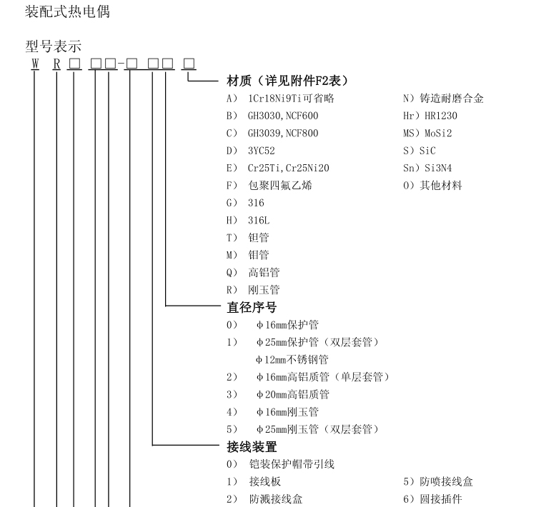 無(wú)固定裝置式（陶瓷保護(hù)管）熱電偶選型