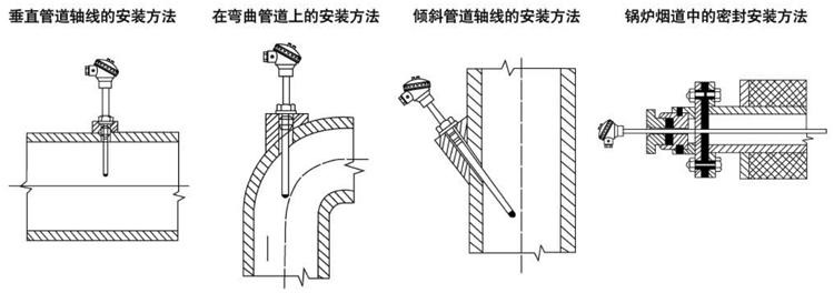 無(wú)固定裝置式（陶瓷保護(hù)管）熱電偶安裝