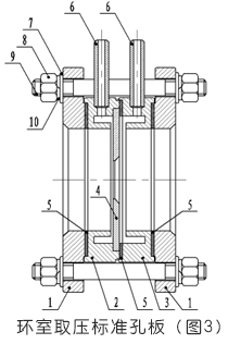 孔板流量計環(huán)室取壓標(biāo)準(zhǔn)孔板