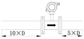 渦輪流量計(jì)一般情況
