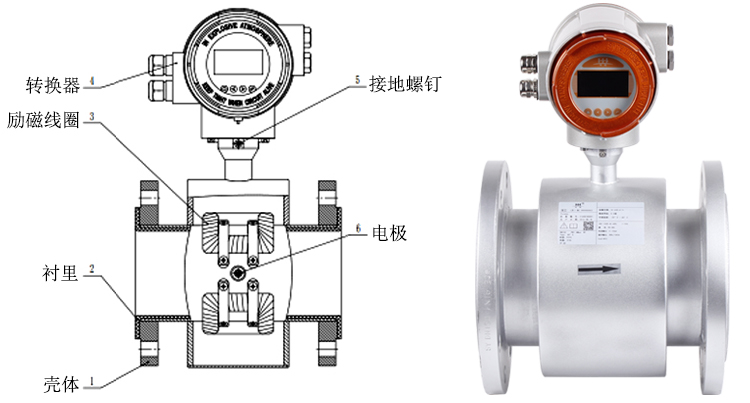 Focmag3102智能電磁流量計(jì)結(jié)構(gòu)組成