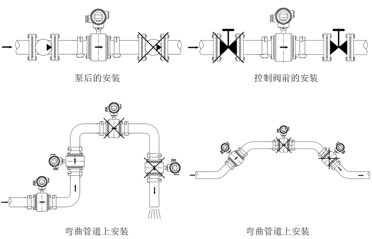 衛(wèi)生型電磁流量計安裝和接線