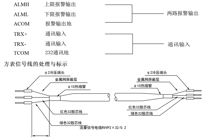 智能電磁流量計/11-11智能電磁流量計方表各接線端標(biāo)示含義